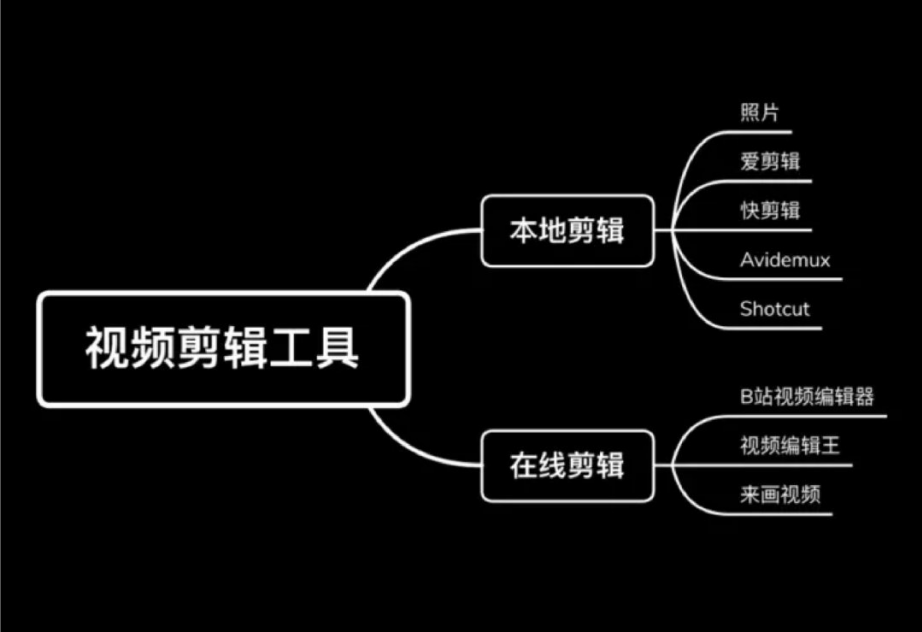 8个轻量免费视频剪辑软件